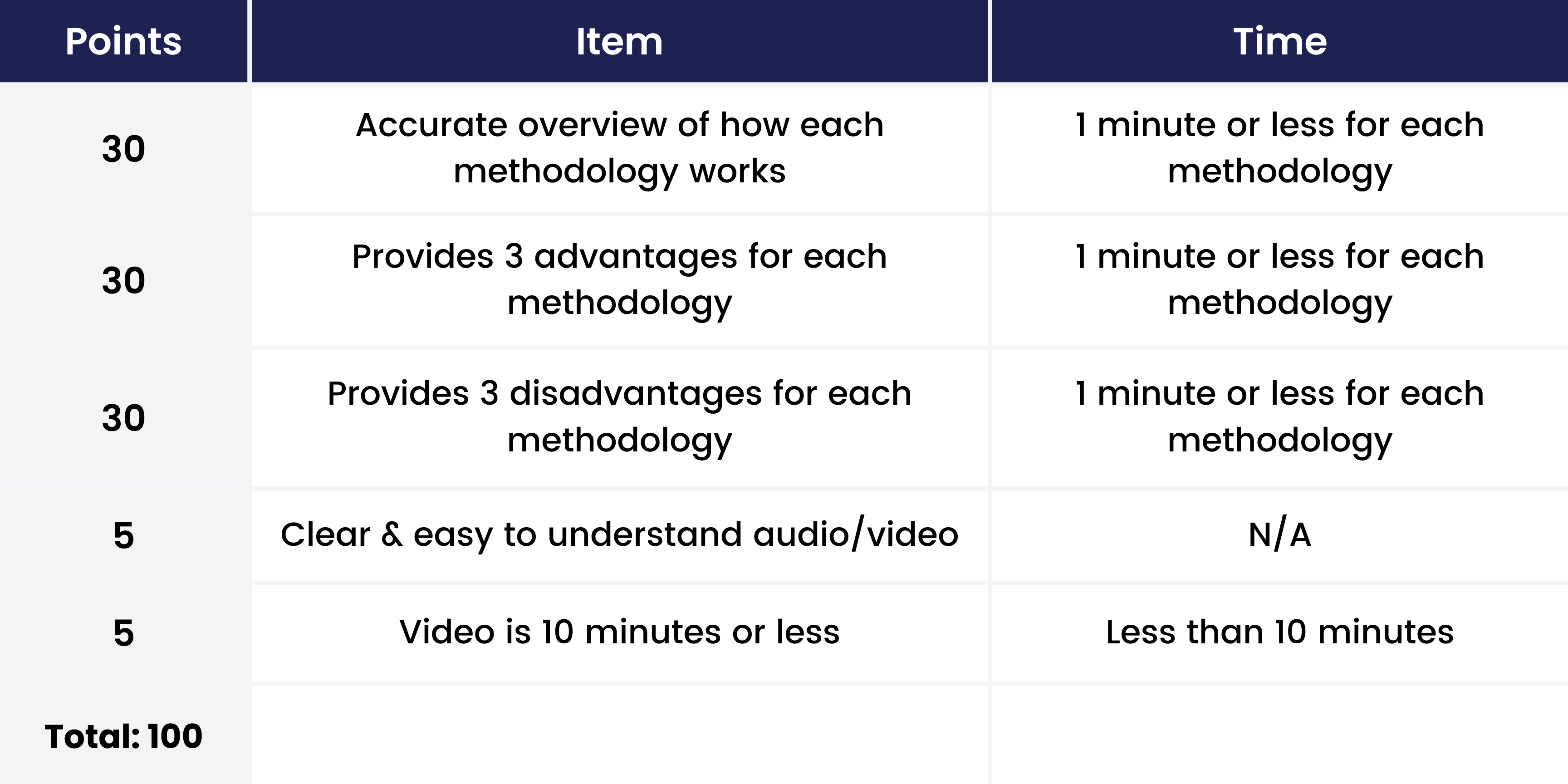 Sample Of Authentic Assessment Tools