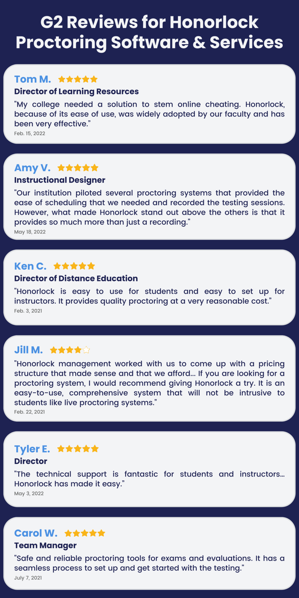 Best Online Proctoring Services & Software | 13 Top Features