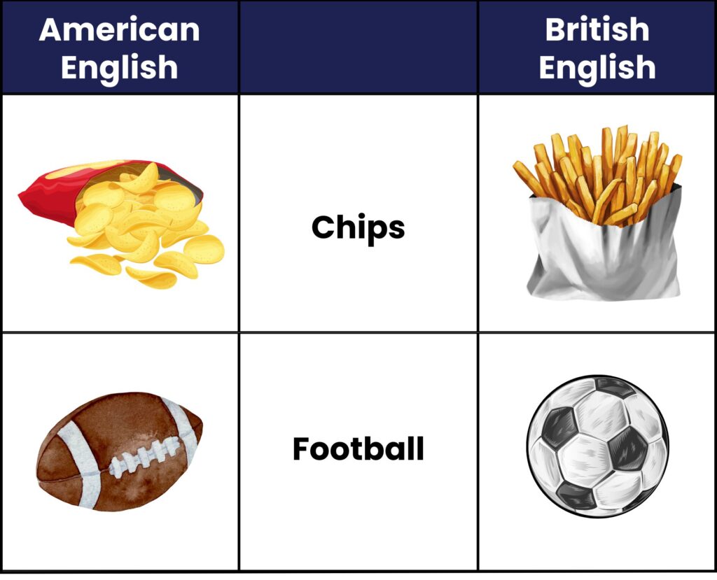 Comparing American English to British English
