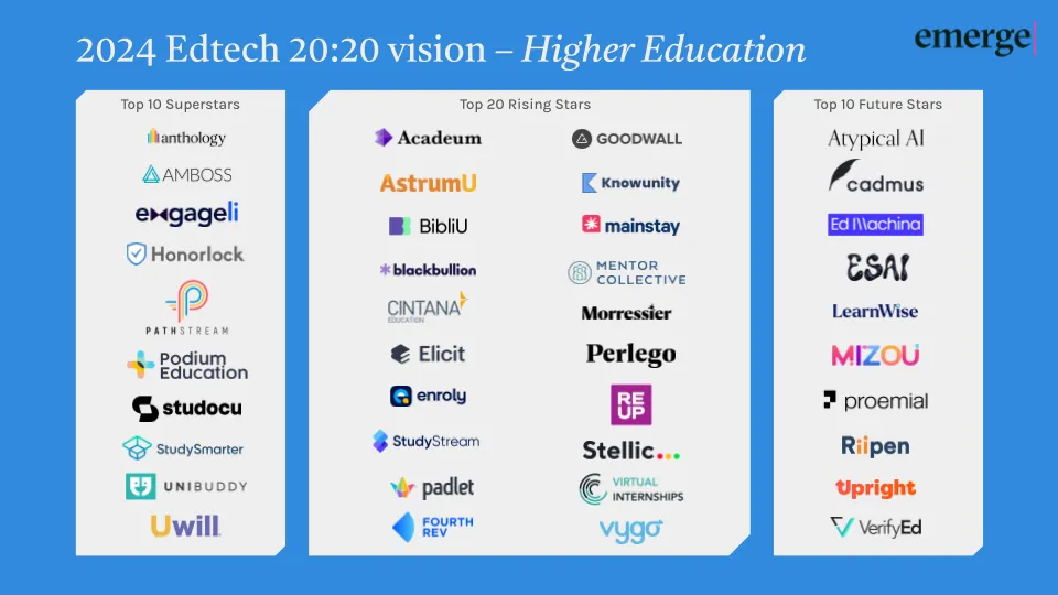 Logos of Top EdTech Companies for Higher Education Named by Emerge Education