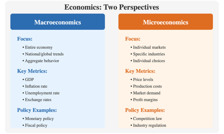 Economics 101 comparison chart