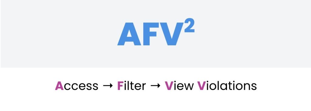 Shows the acronym AFV, which stands for Access, Filter, View Violations