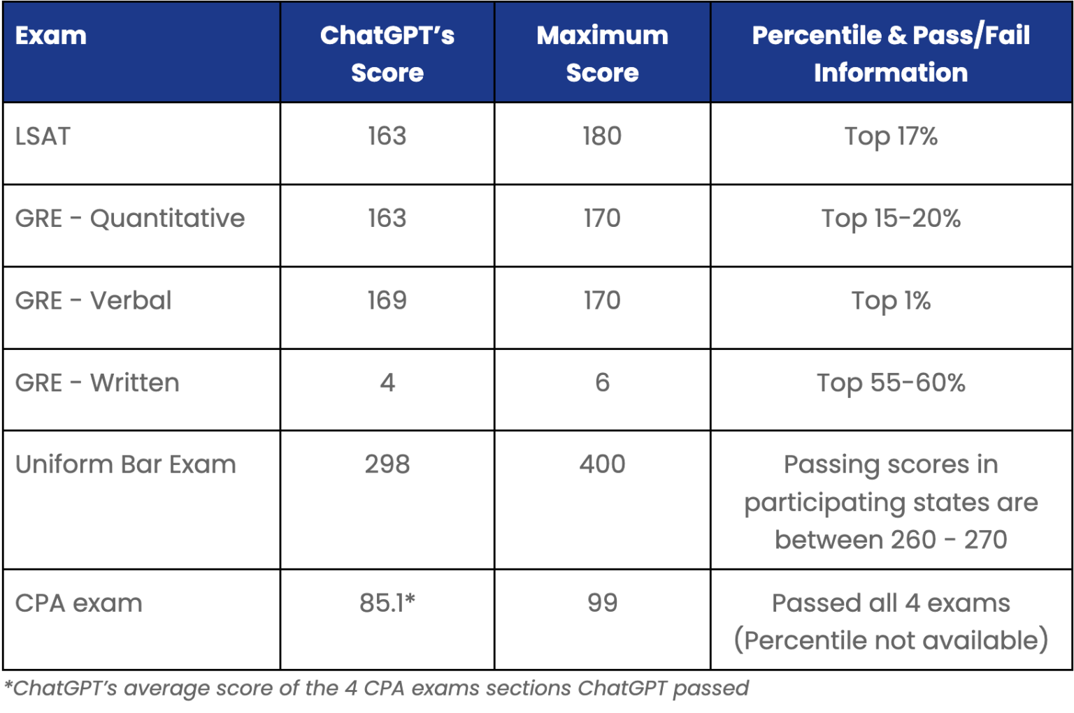 How to Stop ChatGPT With Online Proctoring Software
