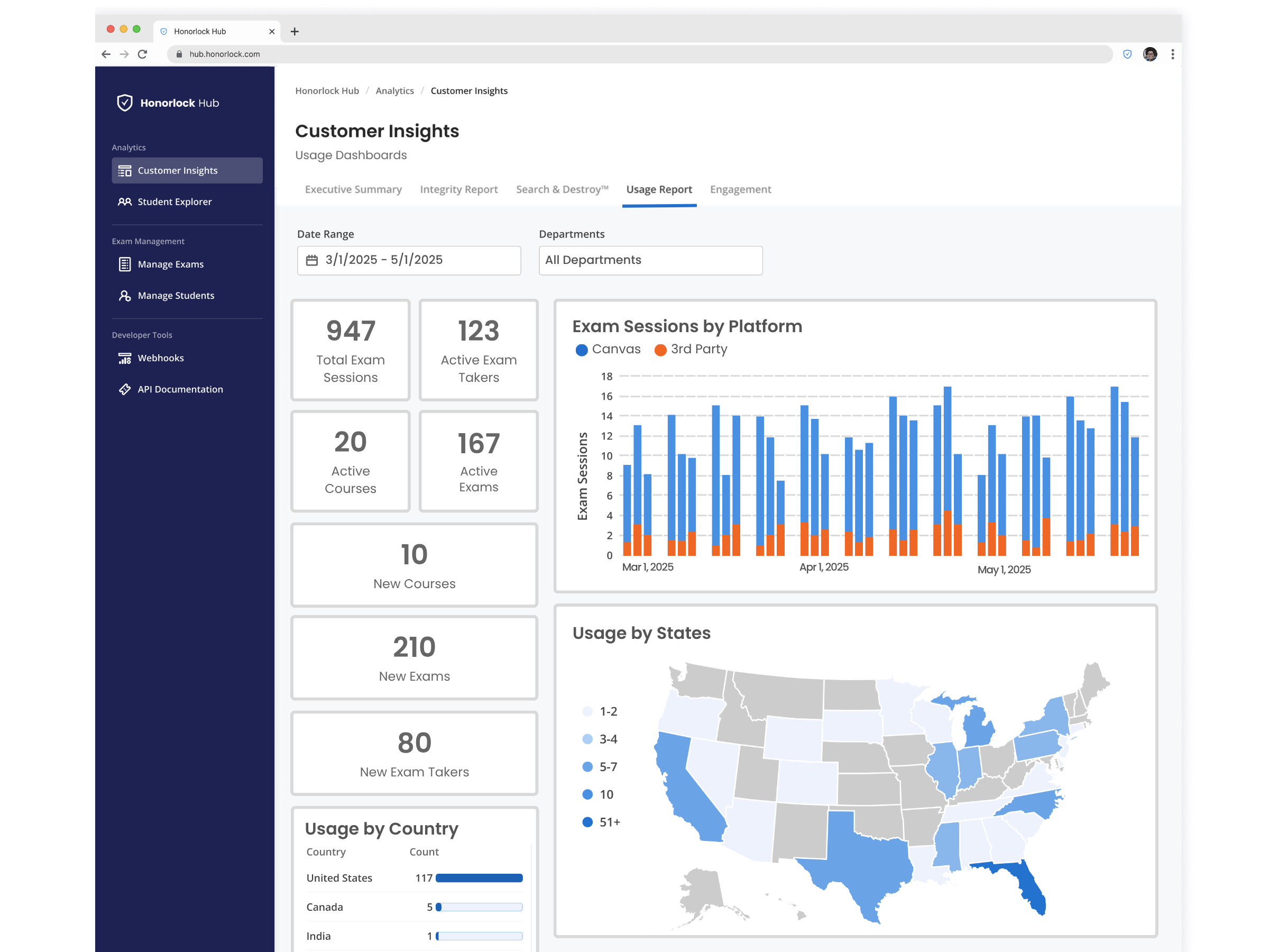 Proctored exam usage report example in Honorlock