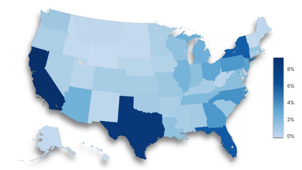 Heat map of the United States showing where student survey participants are from. Most are from California, Texas, Florida, New York, and more scattered throughout the east coast.