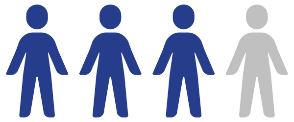 Graphic with 3 out of 4 figures highlighted